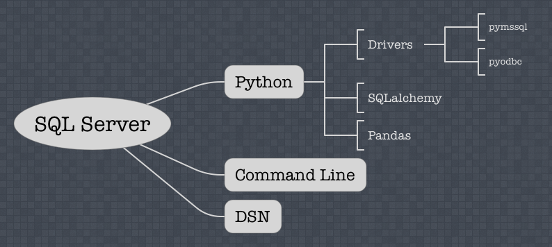 Python+SQLserver